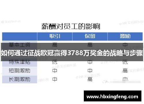 如何通过征战欧冠赢得3788万奖金的战略与步骤