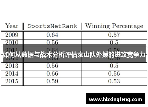 如何从数据与战术分析评估泰山队外援的进攻竞争力