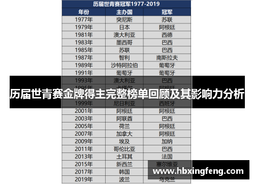 历届世青赛金牌得主完整榜单回顾及其影响力分析
