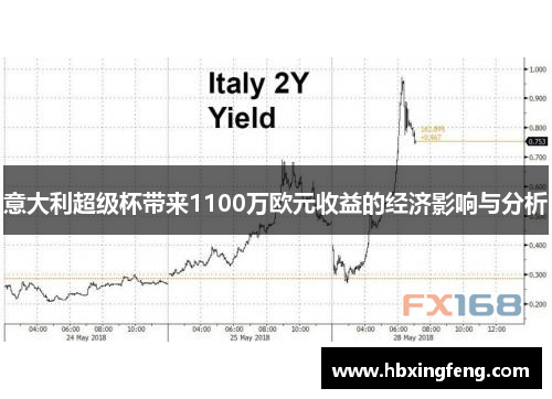 意大利超级杯带来1100万欧元收益的经济影响与分析