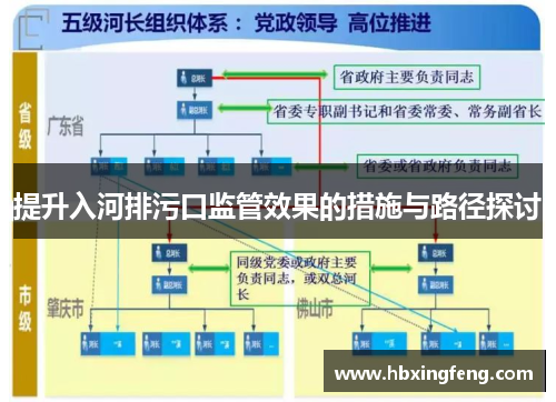 提升入河排污口监管效果的措施与路径探讨
