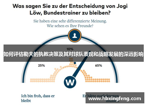 如何评估勒夫的执教决策及其对球队表现和战略发展的深远影响