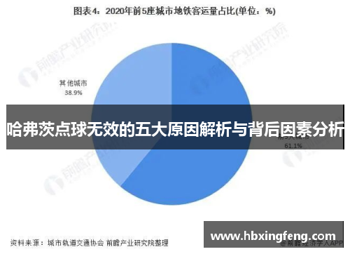 哈弗茨点球无效的五大原因解析与背后因素分析 哈弗茨点球无效的五大原因解析与背后因素分析