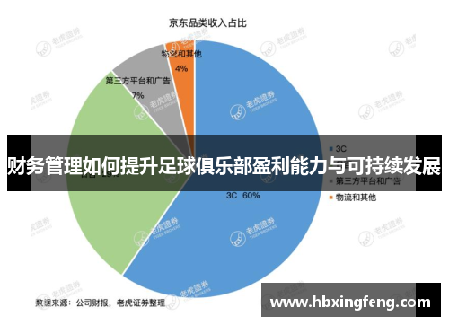 财务管理如何提升足球俱乐部盈利能力与可持续发展