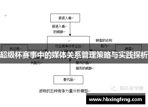 超级杯赛事中的媒体关系管理策略与实践探析