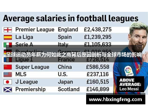 足球运动员年薪为何如此之高背后原因剖析与全球市场的影响 足球运动员年薪为何如此之高背后原因剖析与全球市场的影响